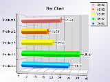 Normal 3d bar chart